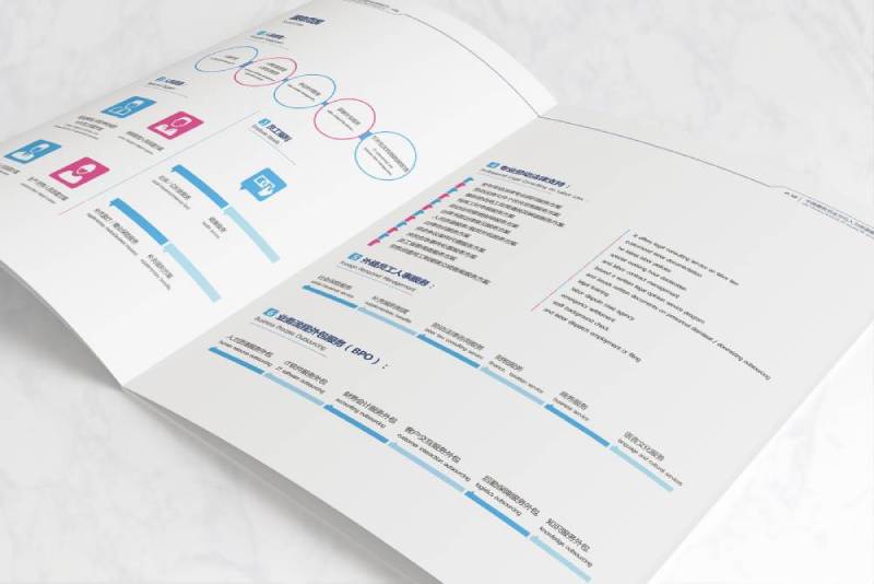 南城县画册设计不断升级品牌体验感受